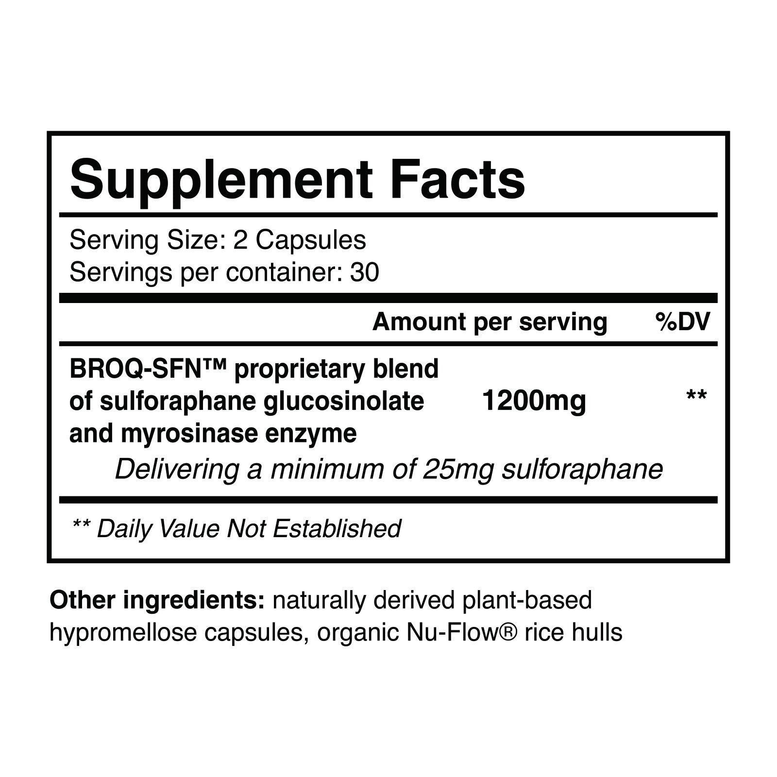 Supplement Facts. The BROQ panel, written out in the label section.