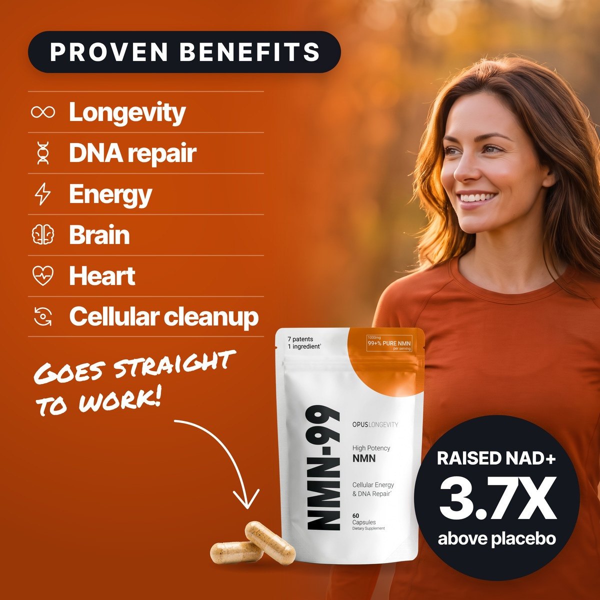 PROVEN BENEFITS. Longevity. DNA repair. Energy. Brain. Heart. Cellular cleanup. Goes straight to work! RAISED NAD+ 3.7X above placebo. A smiling woman in an orange top among autumn trees, a list of six benefits, the NMN-99 pack and two capsules.