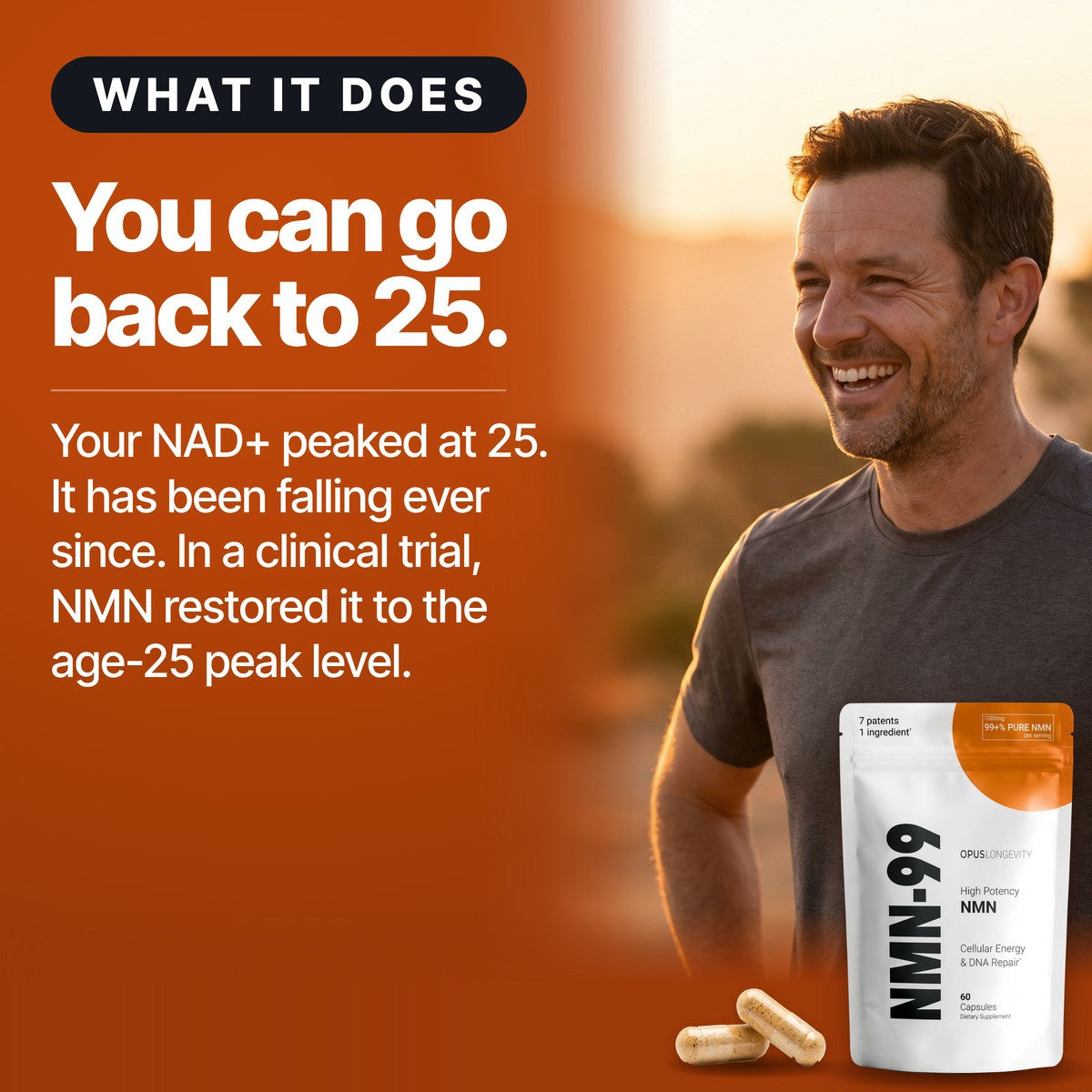 WHAT IT DOES. You can go back to 25. Your NAD+ peaked at 25. It has been falling ever since. In a clinical trial, NMN restored it to the age-25 peak level. A smiling man with stubble in a grey T-shirt at sunset, with the NMN-99 pack and two capsules.